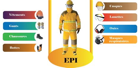 EPI .